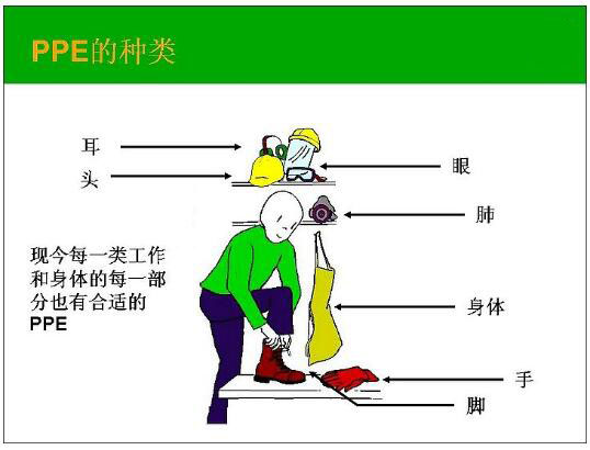 個人防護(hù)設(shè)備CE認(rèn)證PEE指令